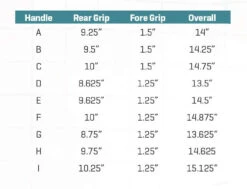 G.LOOMIS G Loomis NRX+ Bass Casting Rods -Quality Fishing Supplies Store g loomis nrx plus casting rods 29964.1651412768